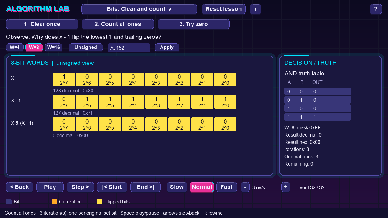 Counting the ones in 152: the last round of x AND x minus 1 clears the final set bit, after 3 iterations in total