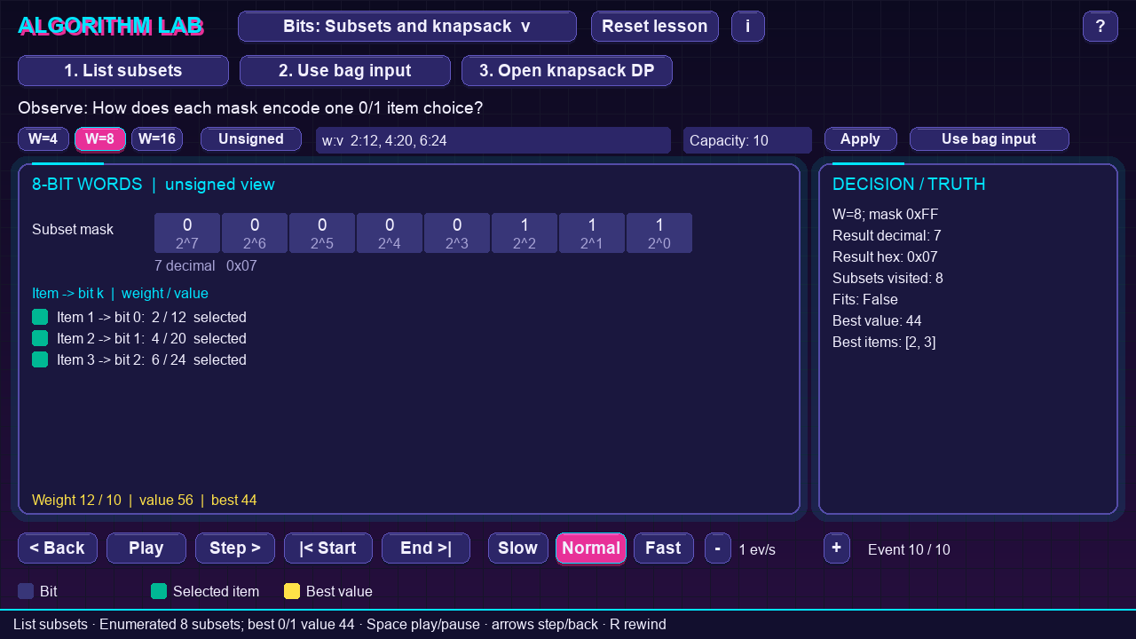 The subset lesson after all 8 masks: the best feasible value found is 44 with items 2 and 3