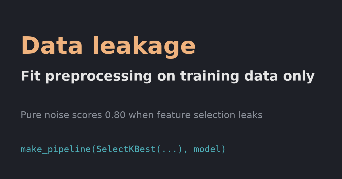 Why fit preprocessing on training data only? A data leakage demo