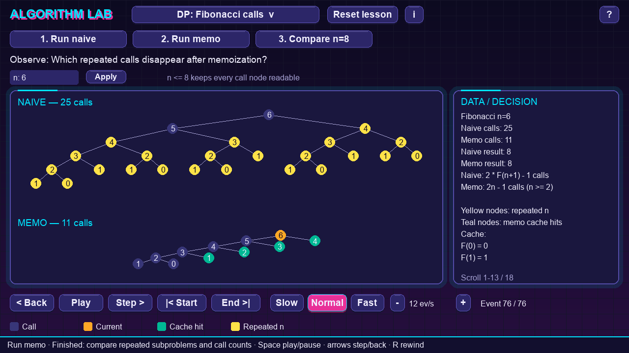 Two call trees for Fibonacci of 6: the plain recursion tree has 25 nodes, most of them yellow repeats; the memoized tree below has 11 nodes, with teal cache hits