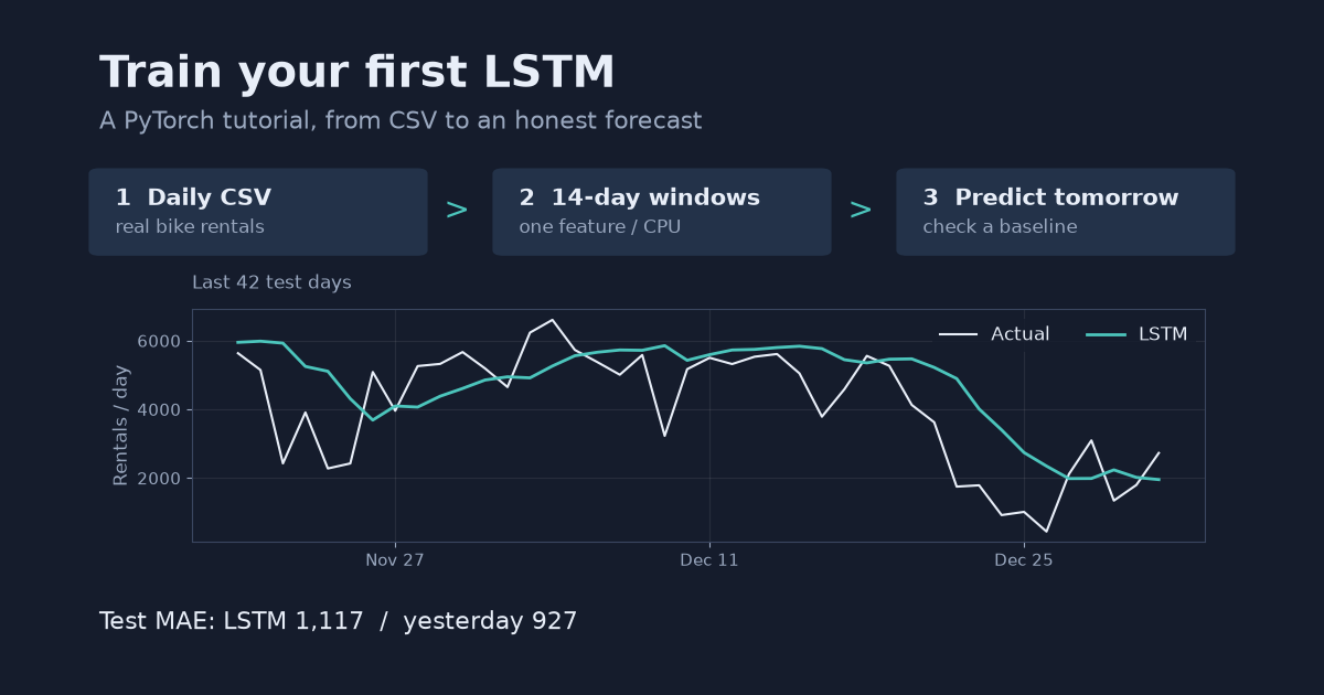 Your first LSTM forecast in PyTorch: from CSV to predictions