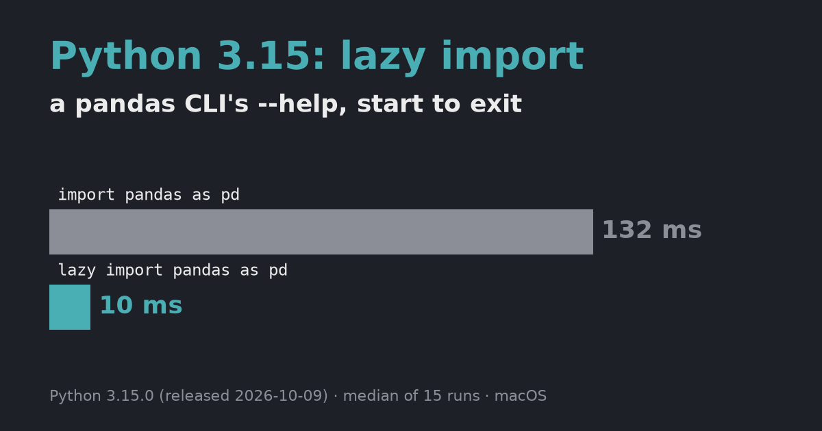 Python 3.15 for data work: lazy imports, frozendict and a new profiler