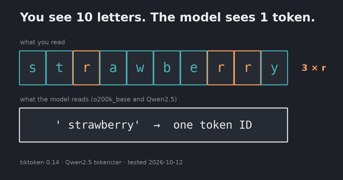 Why do LLMs miscount the r’s in ‘strawberry’? Tokens, a local test, and the fix that works